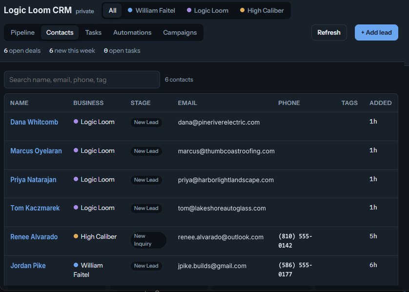 CRM contacts screen: a searchable table of six contacts showing business, stage, email, phone, and how long ago each one was added.