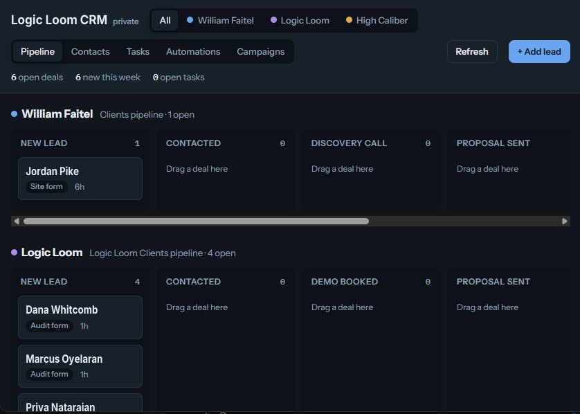 CRM pipeline screen with columns for New Lead, Contacted, Discovery Call, and Proposal Sent, and new leads from a site form and an audit form waiting in the first column.